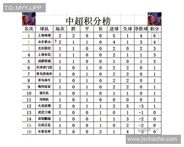 上海乒乓球队强势领跑锦标赛积分榜目前积分高达70分争夺冠军希望大增