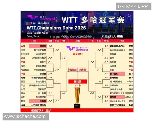 乒乓球战术排行榜:南京乒乓球队位居第8名